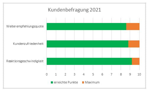 Grafik